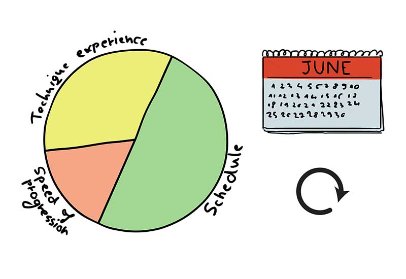 Kettlebell weight progression chart